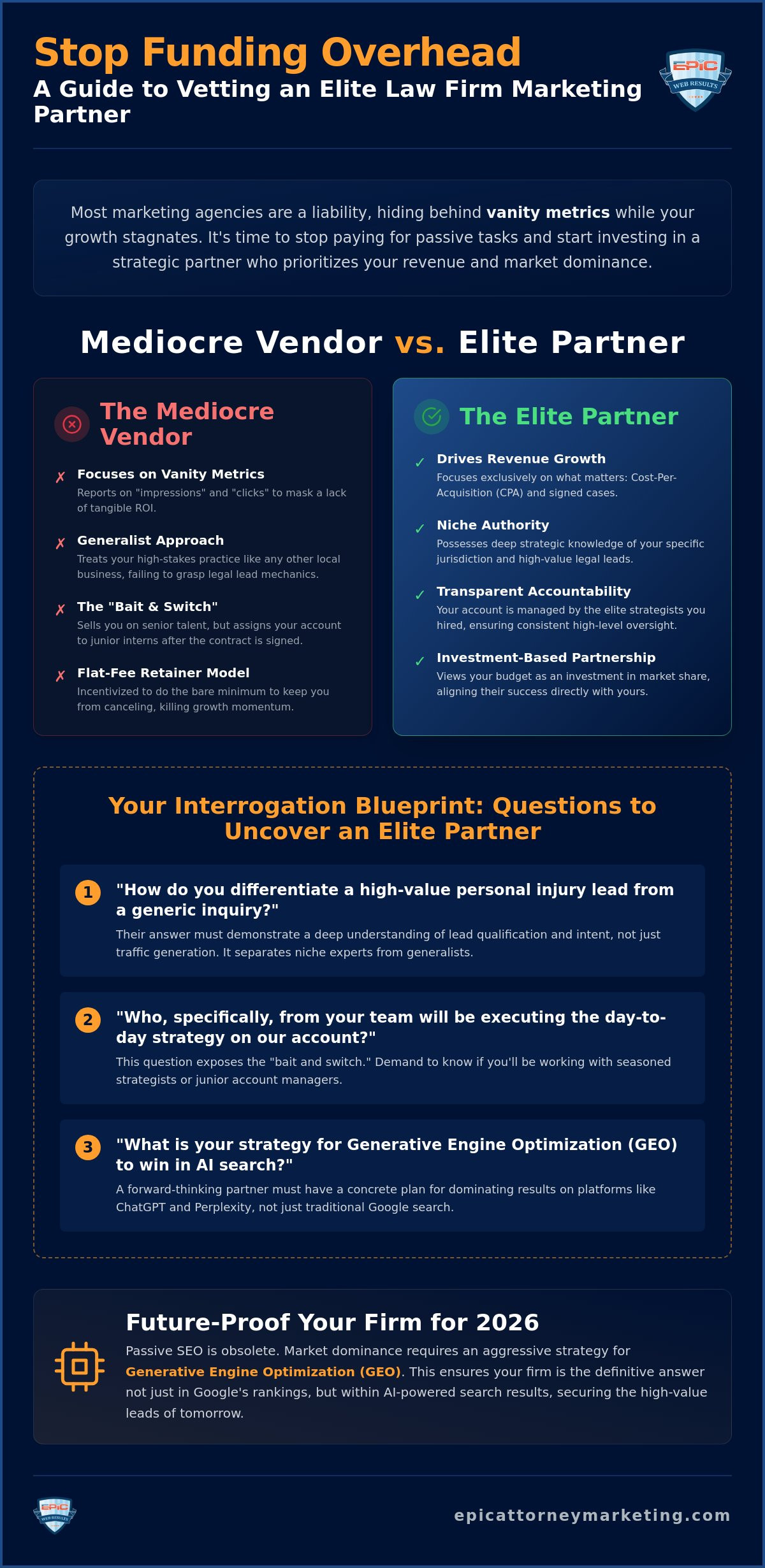 Questions to Ask a Potential Law Firm Marketing Agency to Ensure Total Market Dominance