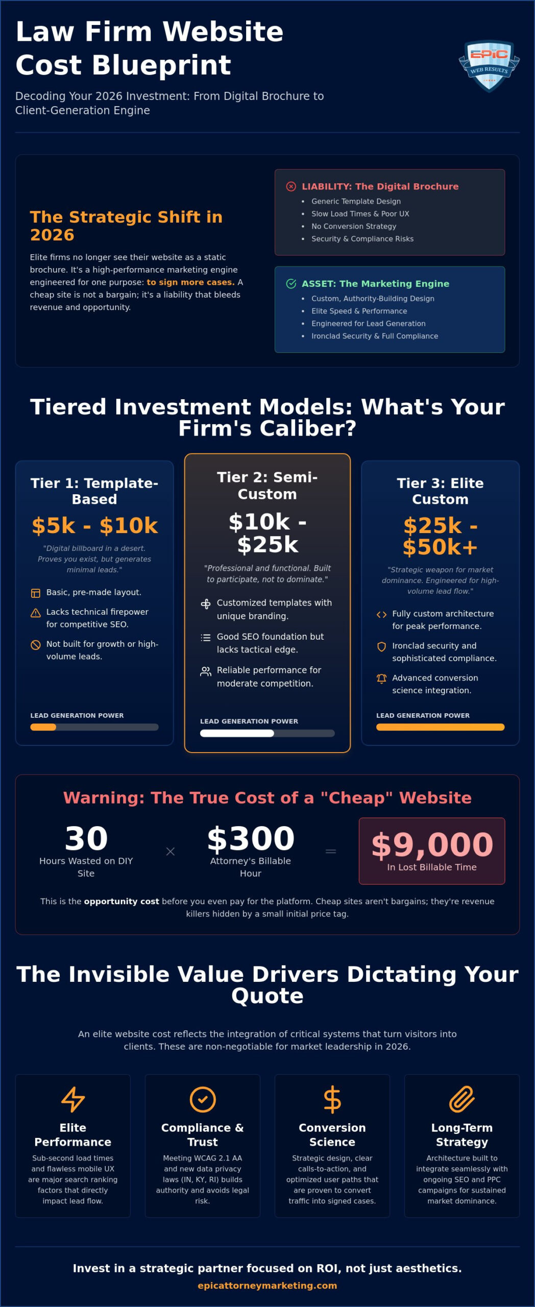Law Firm Website Design Cost: The 2026 Investment Blueprint for Market Dominance