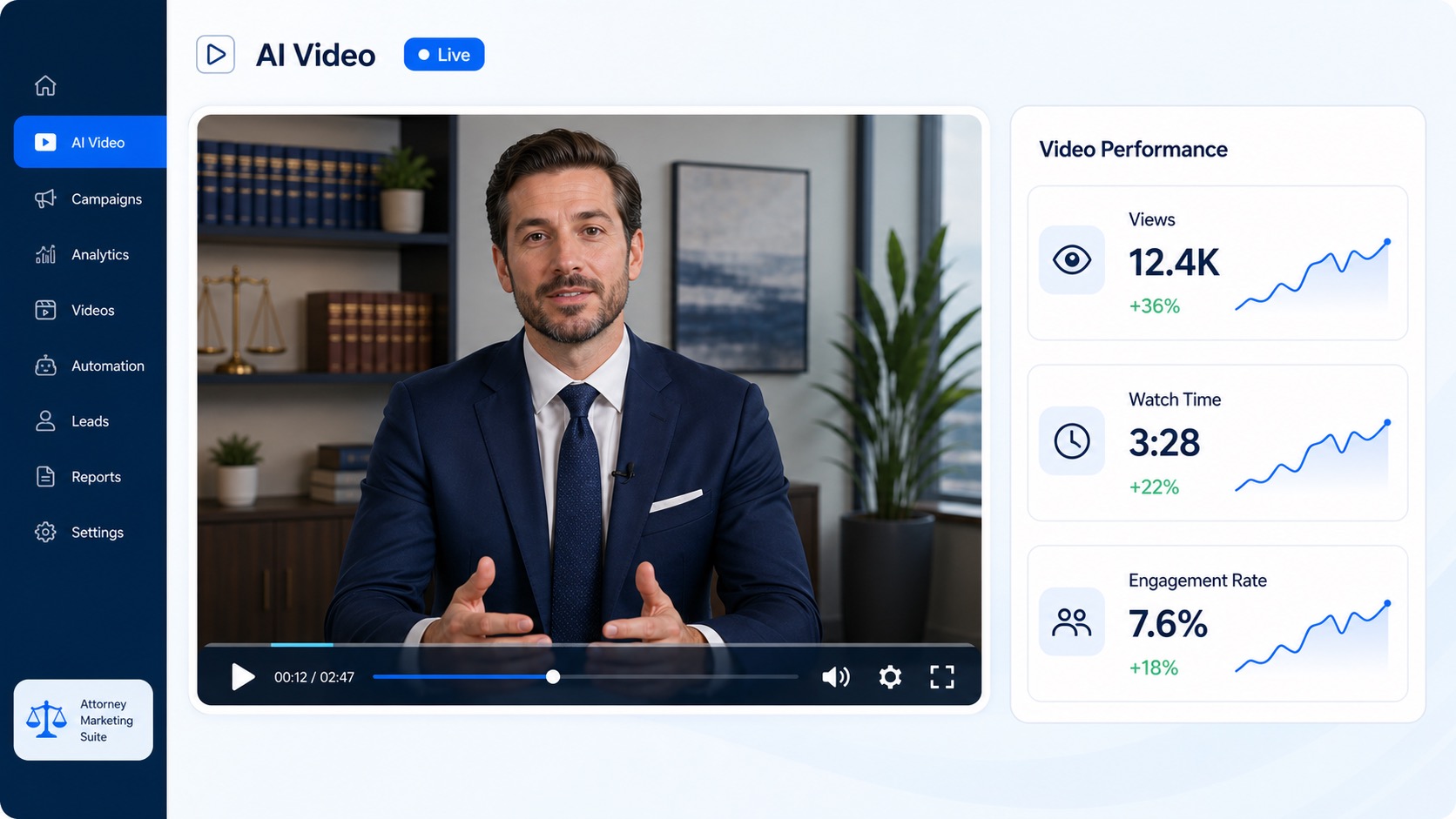 AI video marketing dashboard showing a law firm video player and performance metrics